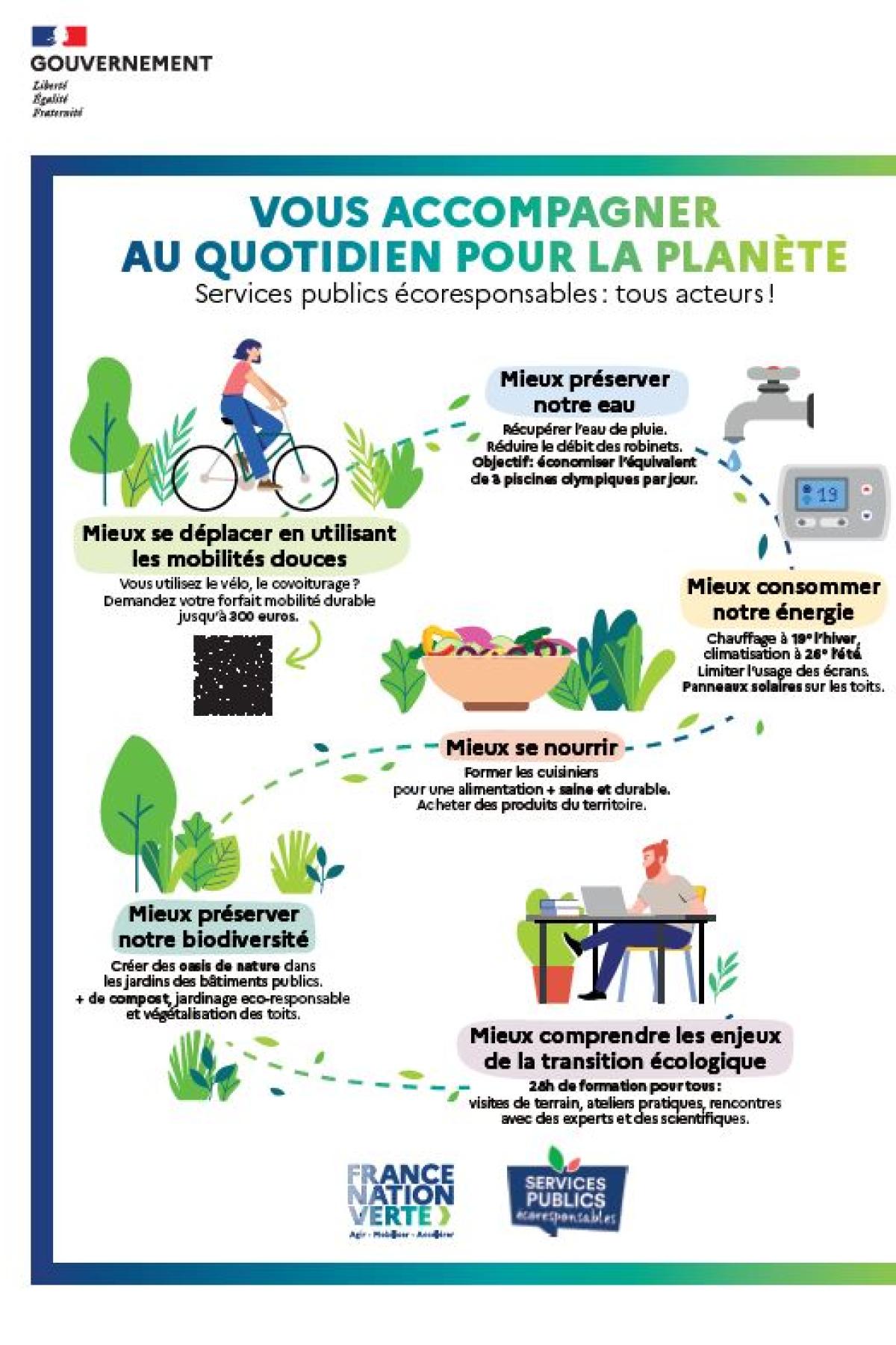 Transcription textuelle Infographie